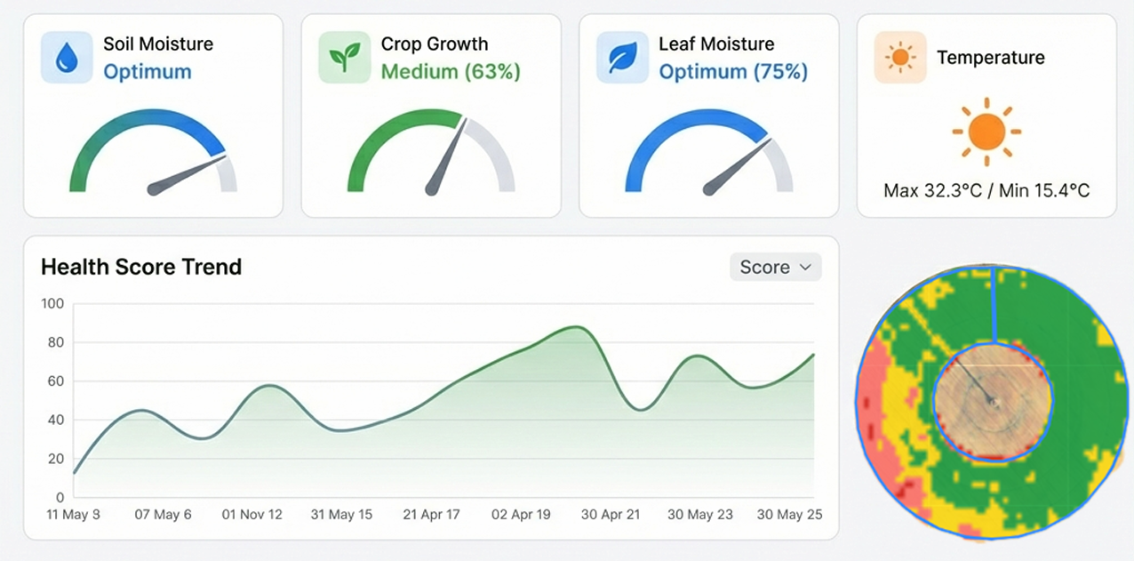 Field Status Dashboard