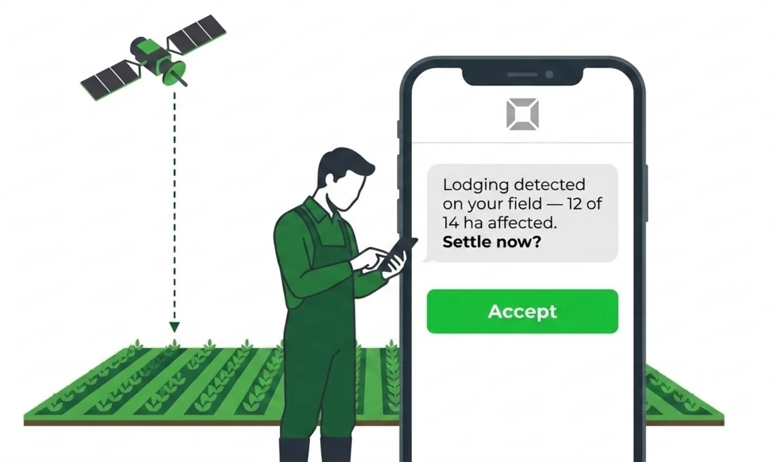 A farmer receiving a phone alert reporting damage detected on a field, with an option to settle
