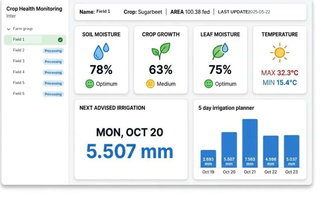Field status dashboard showing soil moisture, crop growth, leaf moisture and temperature, with the next advised irrigation and a five-day irrigation planner